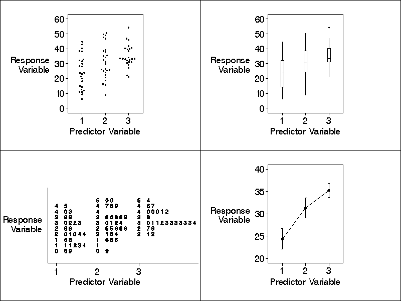 Four plots of the same data.