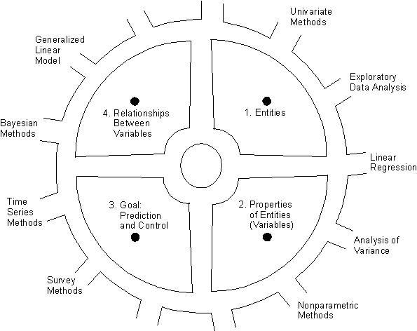 Map of park with 4 monuments.